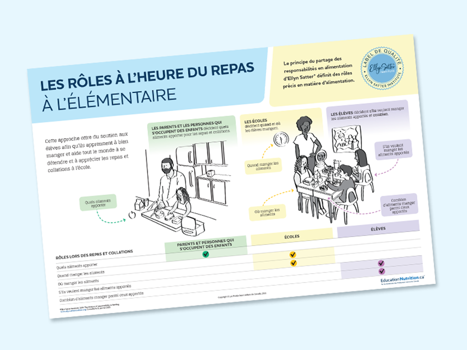 une affiche: les rôles à l'heure des repas à l'élémentaire