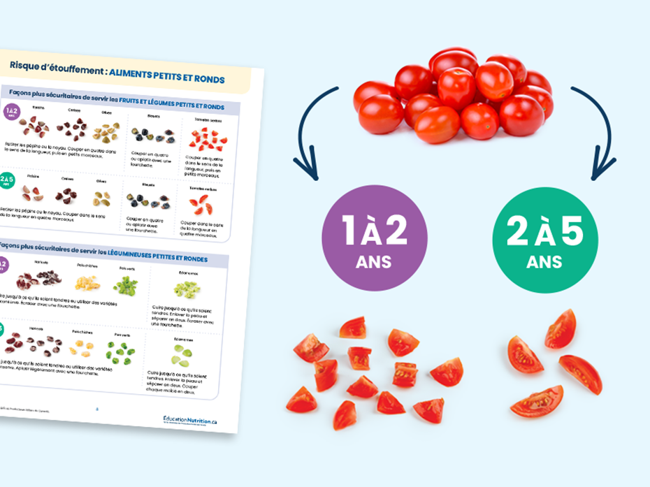 Guide: Réduire le risque d’étouffement Chez les enfants de 1 à 5 ans - Façons plus sécuritaires de servir les FRUITS ET LÉGUMES PETITS ET RONDS - Tomate cerises