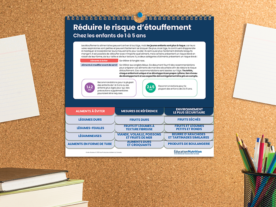 guide d'étouffement sur un tableau d'affichage