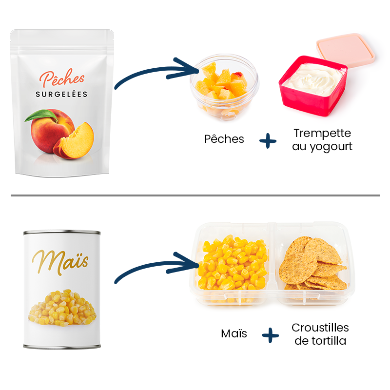 Simplifier la préparation des lunchs pour l’école